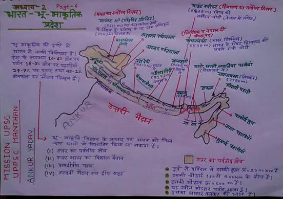 Indian Geography Part 1 By Ankur Yadav Hand Written Notes Pdf